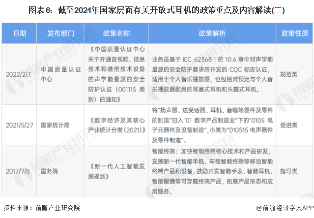 机行业全景图谱》(附市场现状、竞争格局和发展趋势等)爱游戏网站入口预见2024：《2024年中国开放式耳(图13)