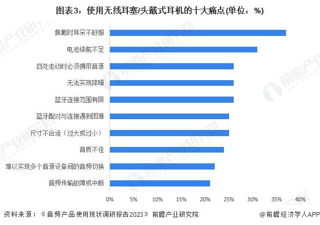 消费者需求及趋势分析 市场逐渐成熟适用人群不断扩大爱游戏app最新登录入口2024 年中国开放式耳机(图1)