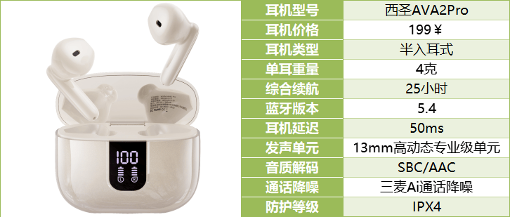 经验大揭秘自用款蓝牙耳机合集+终极评测ayx爱游戏app资深玩家五六年选购(图1)