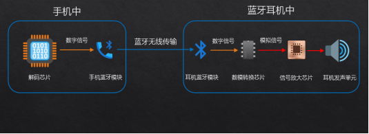 经验大揭秘自用款蓝牙耳机合集+终极评测ayx爱游戏app资深玩家五六年选购(图7)